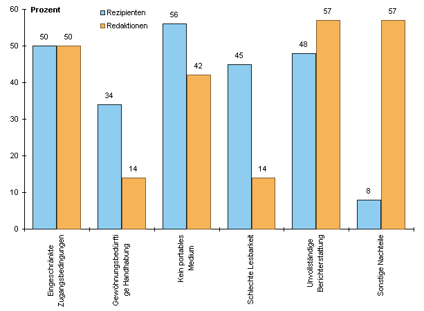 Abbildung 11